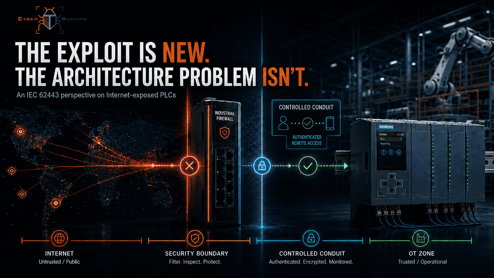 Een PLC hoort niet direct aan het internet: de IEC 62443-les uit de Siemens S7-dreiging